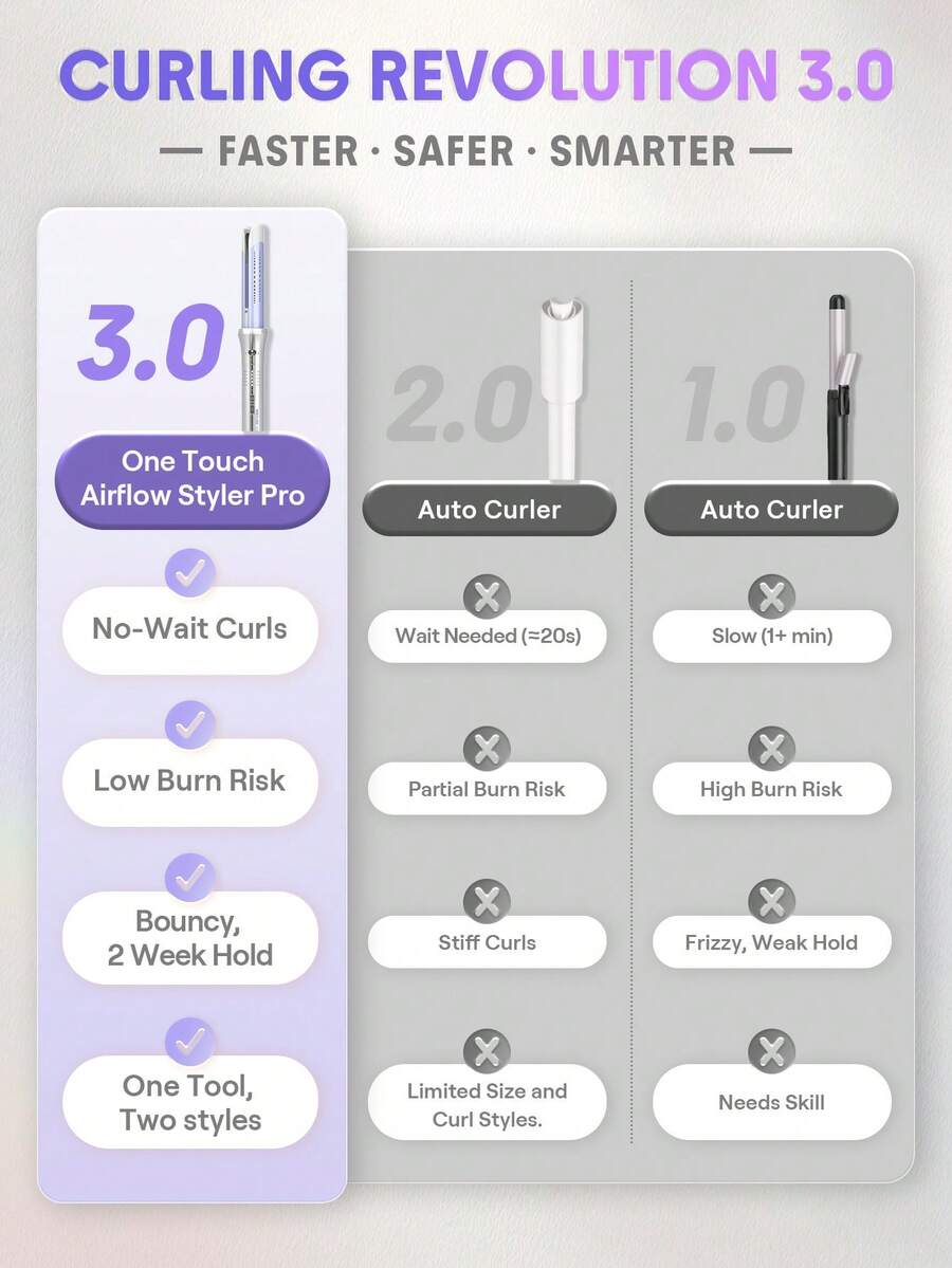 SHEGLAM Airflow Auto-Curling Styler